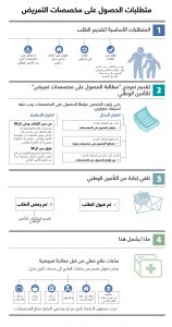 الحصول على مخصصات تمريضية