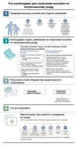 Процесс получения пособия по патронажному уходу